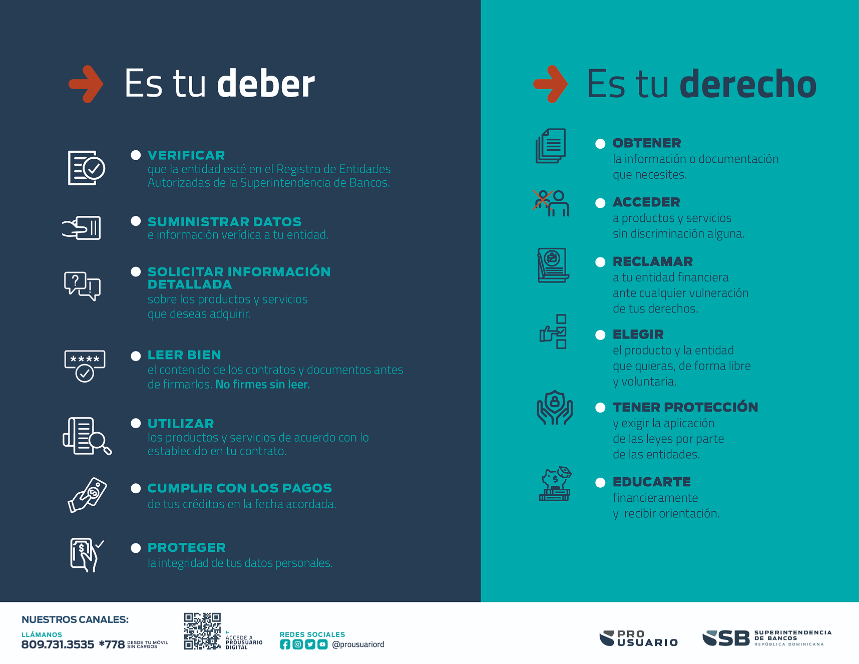 Infografía de deberes y derechos del usuario financiero - Superintendencia de Bancos República Dominicana Infografía de deberes y derechos del usuario financiero - Superintendencia de Bancos República Dominicana
