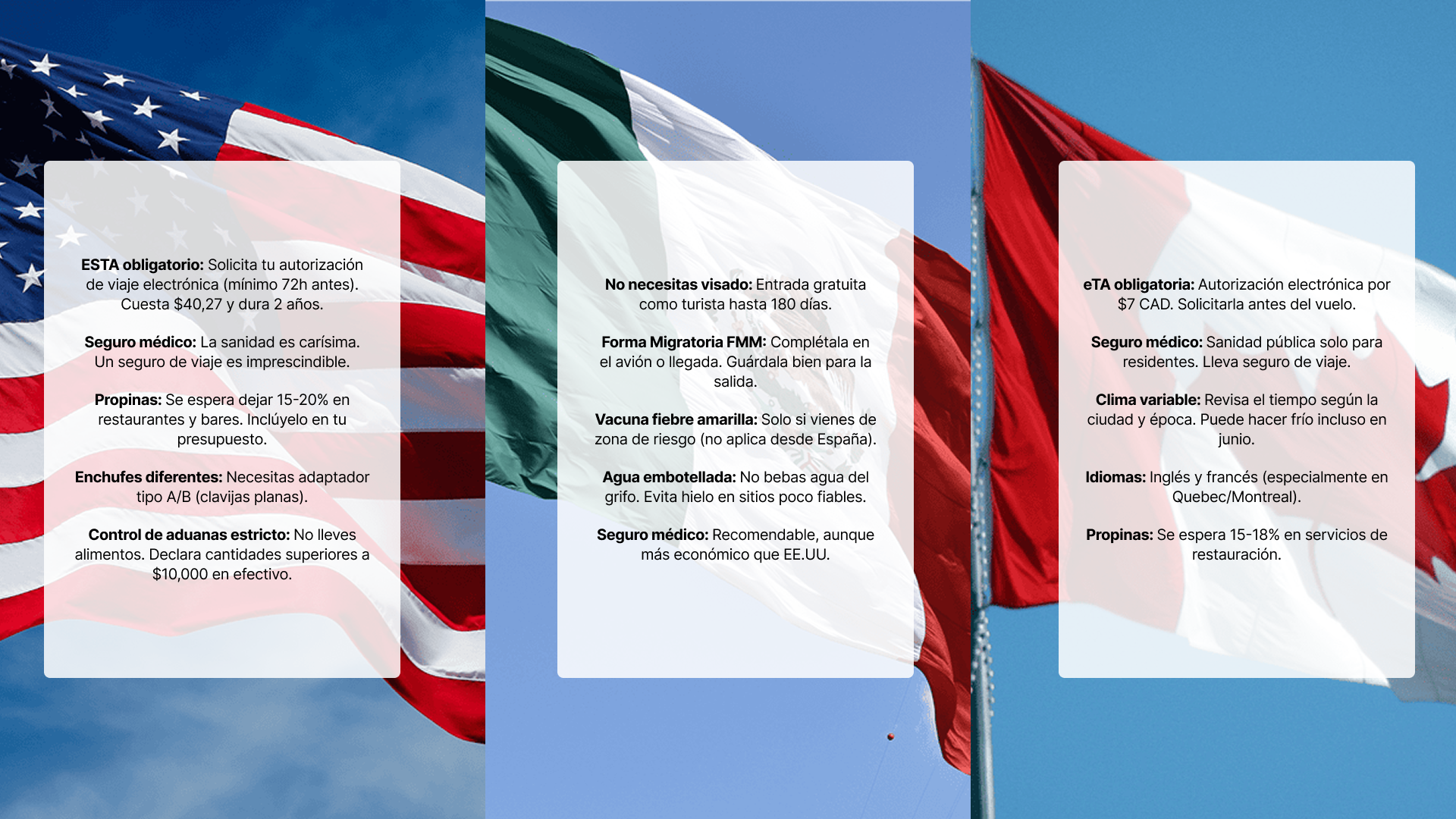 Infografía con los requisitos de entrada al Mundial 2026 para España: ESTA en Estados Unidos, Forma Migratoria FMM en México y eTA en Canadá.
